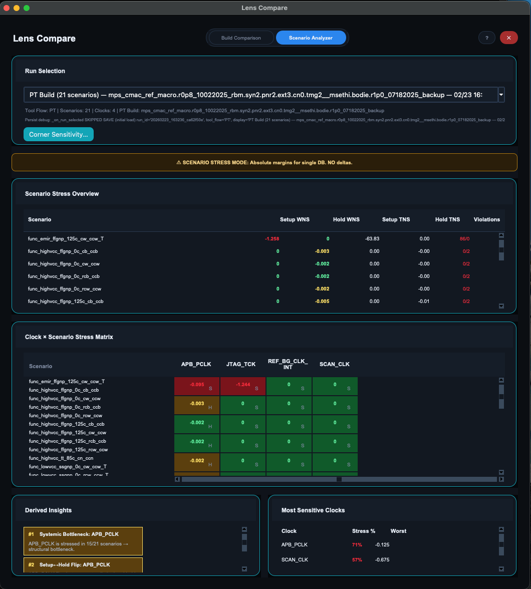 Lens Compare scenario analyzer